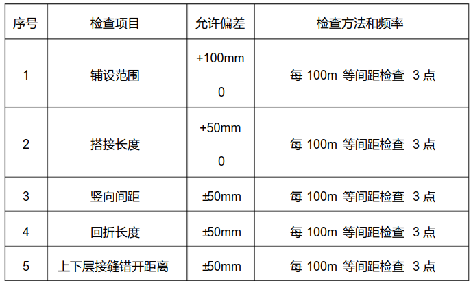 土工格柵施工的質(zhì)量檢測  第1張