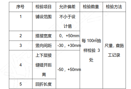 土工格柵質(zhì)量控制措施  第1張