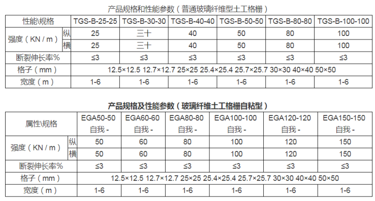 使用玻璃纖維土工格柵的施工成本高嗎?具體參數(shù)詳情 第3張