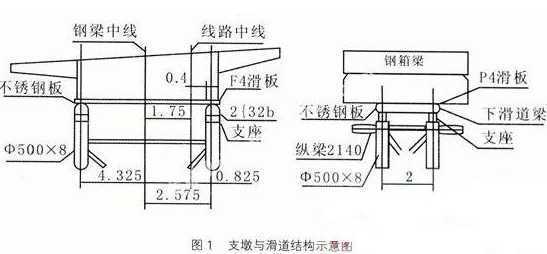 公路橋梁鋼箱梁頂推施工技術(shù)探討