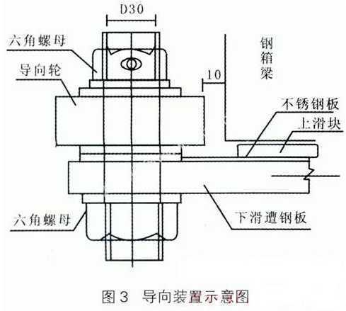 公路橋梁鋼箱梁頂推施工技術(shù)探討  第3張