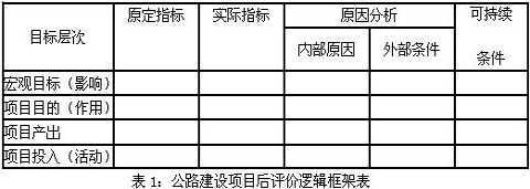 我國公路建設項目后評價方法研究