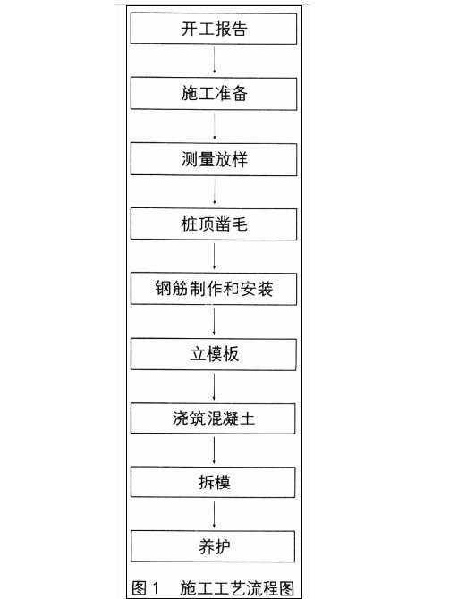 高速公路橋梁高墩施工技術(shù)